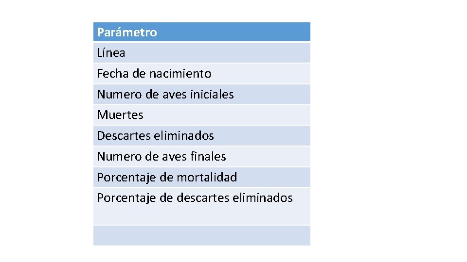 Parámetro Línea Fecha de nacimiento Numero de aves iniciales Muertes Descartes eliminados Numero de