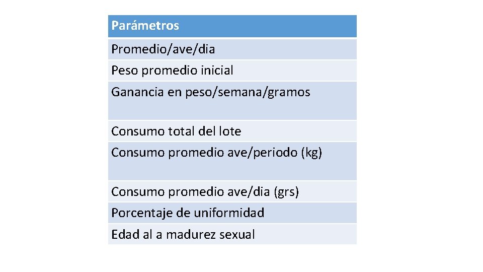 Parámetros Promedio/ave/dia Peso promedio inicial Ganancia en peso/semana/gramos Consumo total del lote Consumo promedio