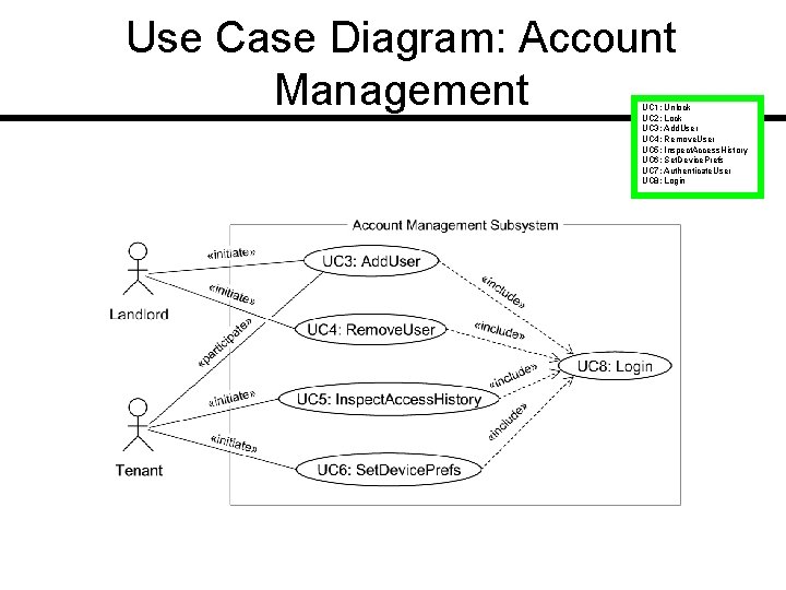 Use Case Diagram: Account Management UC 1: Unlock UC 2: Lock UC 3: Add.