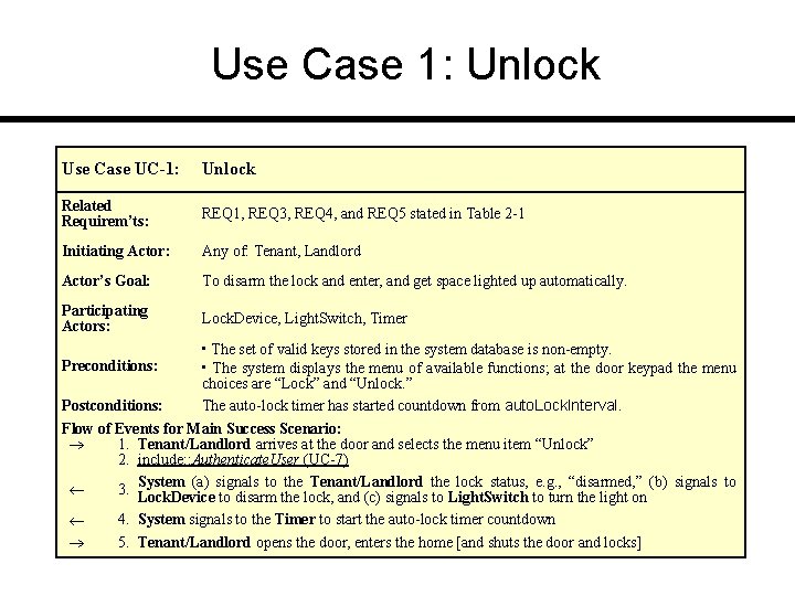 Use Case 1: Unlock Use Case UC-1: Unlock Related Requirem’ts: REQ 1, REQ 3,