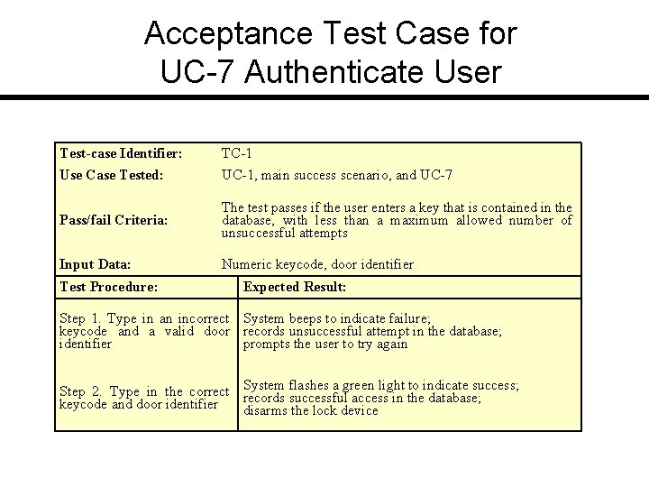 Acceptance Test Case for UC-7 Authenticate User Test-case Identifier: TC-1 Use Case Tested: UC-1,