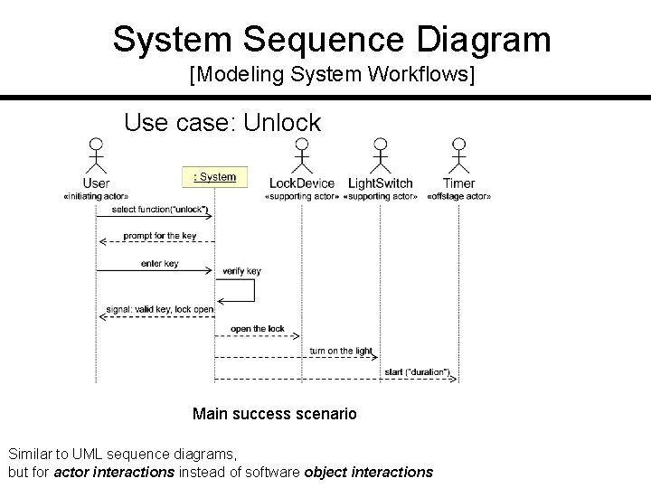 System Sequence Diagram [Modeling System Workflows] Use case: Unlock Main success scenario Similar to