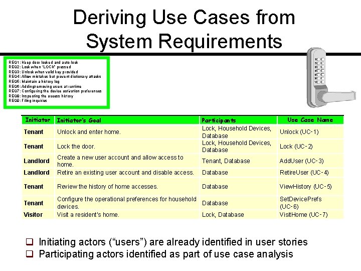 Deriving Use Cases from System Requirements REQ 1: Keep door locked and auto-lock REQ