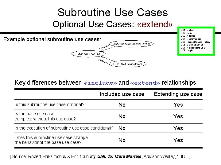 Subroutine Use Cases Optional Use Cases: «extend» Example optional subroutine use cases: » tend