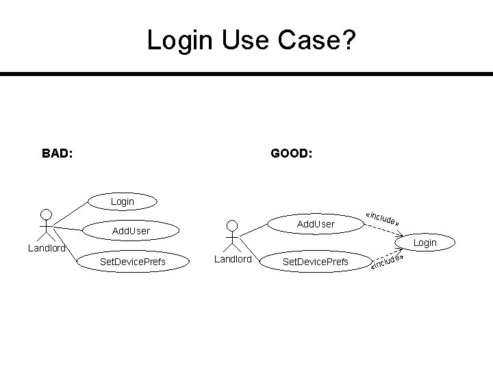 Login Use Case? BAD: GOOD: Login Add. User «inc lude » Login Landlord Set.