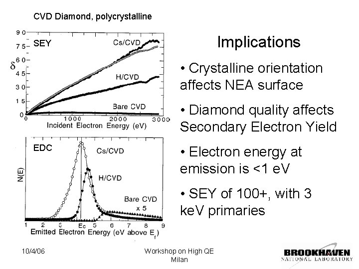 CVD Diamond, polycrystalline Implications SEY • Crystalline orientation affects NEA surface • Diamond quality