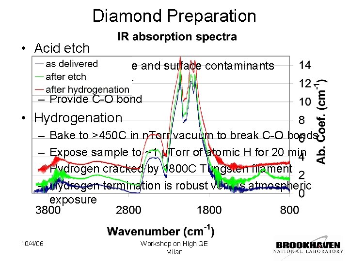 Diamond Preparation • Acid etch – Remove graphite and surface contaminants – Strip metal