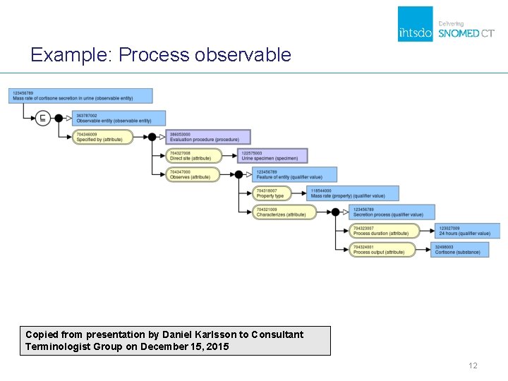 Example: Process observable Copied from presentation by Daniel Karlsson to Consultant Terminologist Group on Example: Process observable Copied from presentation by Daniel Karlsson to Consultant Terminologist Group on