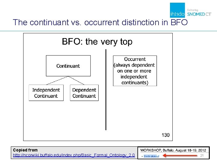 The continuant vs. occurrent distinction in BFO Copied from http: //ncorwiki. buffalo. edu/index. php/Basic_Formal_Ontology_2. The continuant vs. occurrent distinction in BFO Copied from http: //ncorwiki. buffalo. edu/index. php/Basic_Formal_Ontology_2.