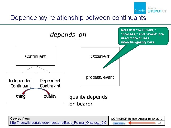 Dependency relationship between continuants Note that “occurrent, ” “process, ” and “event” are used Dependency relationship between continuants Note that “occurrent, ” “process, ” and “event” are used