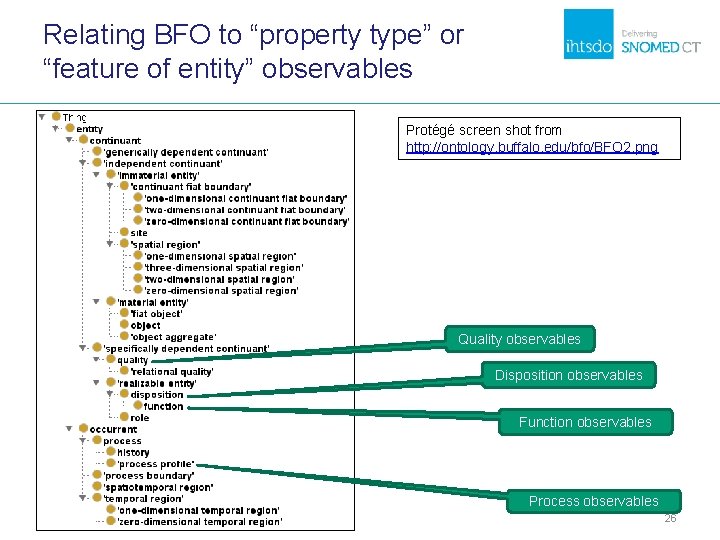 Relating BFO to “property type” or “feature of entity” observables Protégé screen shot from Relating BFO to “property type” or “feature of entity” observables Protégé screen shot from