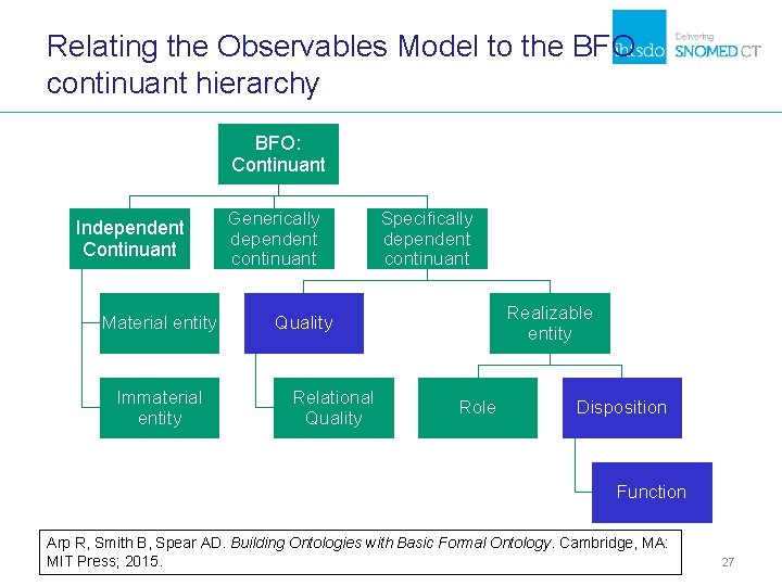 Relating the Observables Model to the BFO continuant hierarchy BFO: Continuant Independent Continuant Material Relating the Observables Model to the BFO continuant hierarchy BFO: Continuant Independent Continuant Material