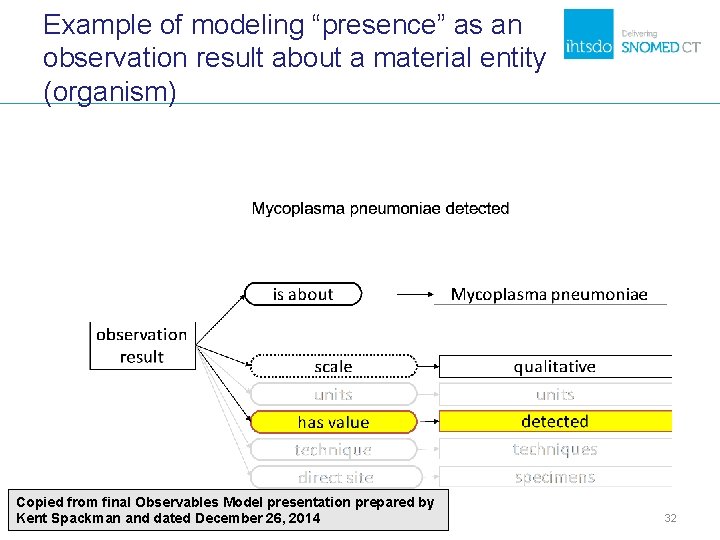 Example of modeling “presence” as an observation result about a material entity (organism) Copied Example of modeling “presence” as an observation result about a material entity (organism) Copied