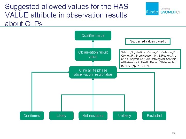 Suggested allowed values for the HAS VALUE attribute in observation results about CLPs Qualifier Suggested allowed values for the HAS VALUE attribute in observation results about CLPs Qualifier