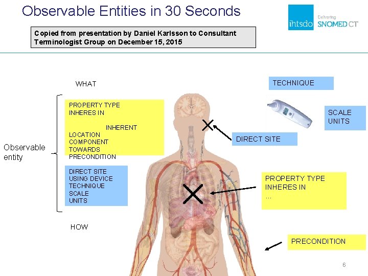 Observable Entities in 30 Seconds Copied from presentation by Daniel Karlsson to Consultant Terminologist Observable Entities in 30 Seconds Copied from presentation by Daniel Karlsson to Consultant Terminologist
