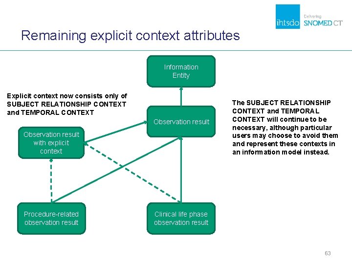 Remaining explicit context attributes Information Entity Explicit context now consists only of SUBJECT RELATIONSHIP Remaining explicit context attributes Information Entity Explicit context now consists only of SUBJECT RELATIONSHIP