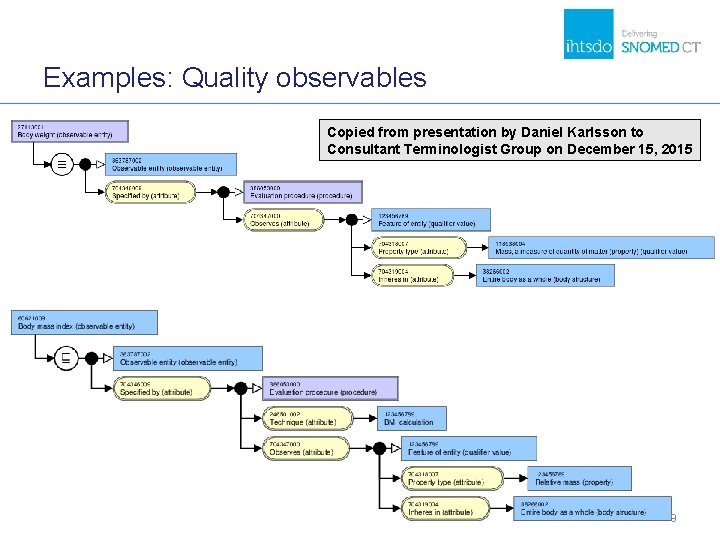 Examples: Quality observables Copied from presentation by Daniel Karlsson to Consultant Terminologist Group on Examples: Quality observables Copied from presentation by Daniel Karlsson to Consultant Terminologist Group on