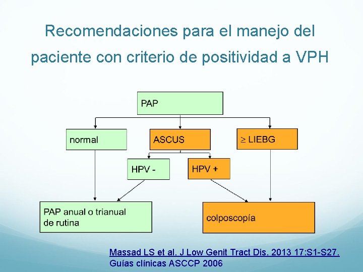 Recomendaciones para el manejo del paciente con criterio de positividad a VPH Massad LS