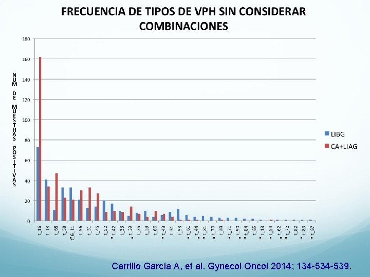 . . . . Carrillo García A, et al. Gynecol Oncol 2014; 134 -539.