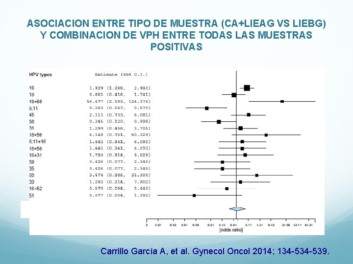 ASOCIACION ENTRE TIPO DE MUESTRA (CA+LIEAG VS LIEBG) Y COMBINACION DE VPH ENTRE TODAS