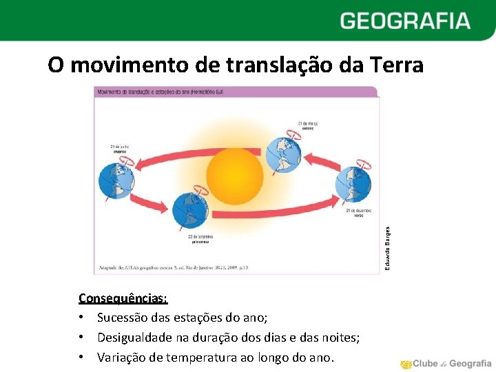 Eduardo Borges O movimento de translação da Terra Consequências: • Sucessão das estações do