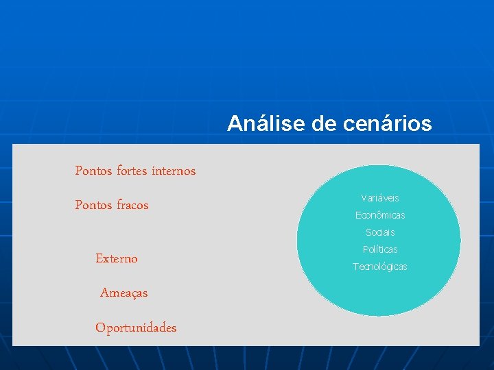 Análise de cenários Pontos fortes internos Pontos fracos Variáveis Econômicas Sociais Externo Ameaças Oportunidades