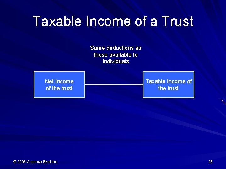 Taxable Income of a Trust Same deductions as those available to individuals Net Income
