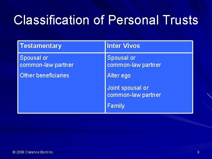 Classification of Personal Trusts Testamentary Inter Vivos Spousal or common-law partner Other beneficiaries Alter
