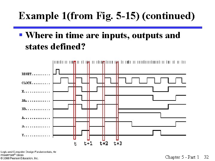 Example 1(from Fig. 5 -15) (continued) § Where in time are inputs, outputs and