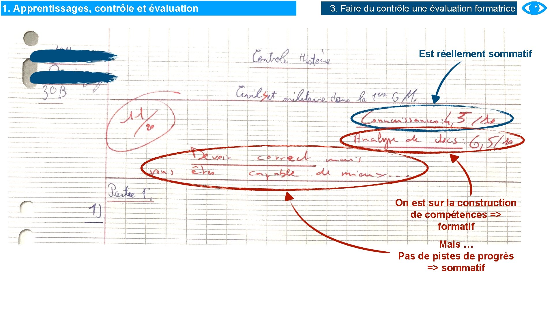 1. Apprentissages, contrôle et évaluation 3. Faire du contrôle une évaluation formatrice Est réellement