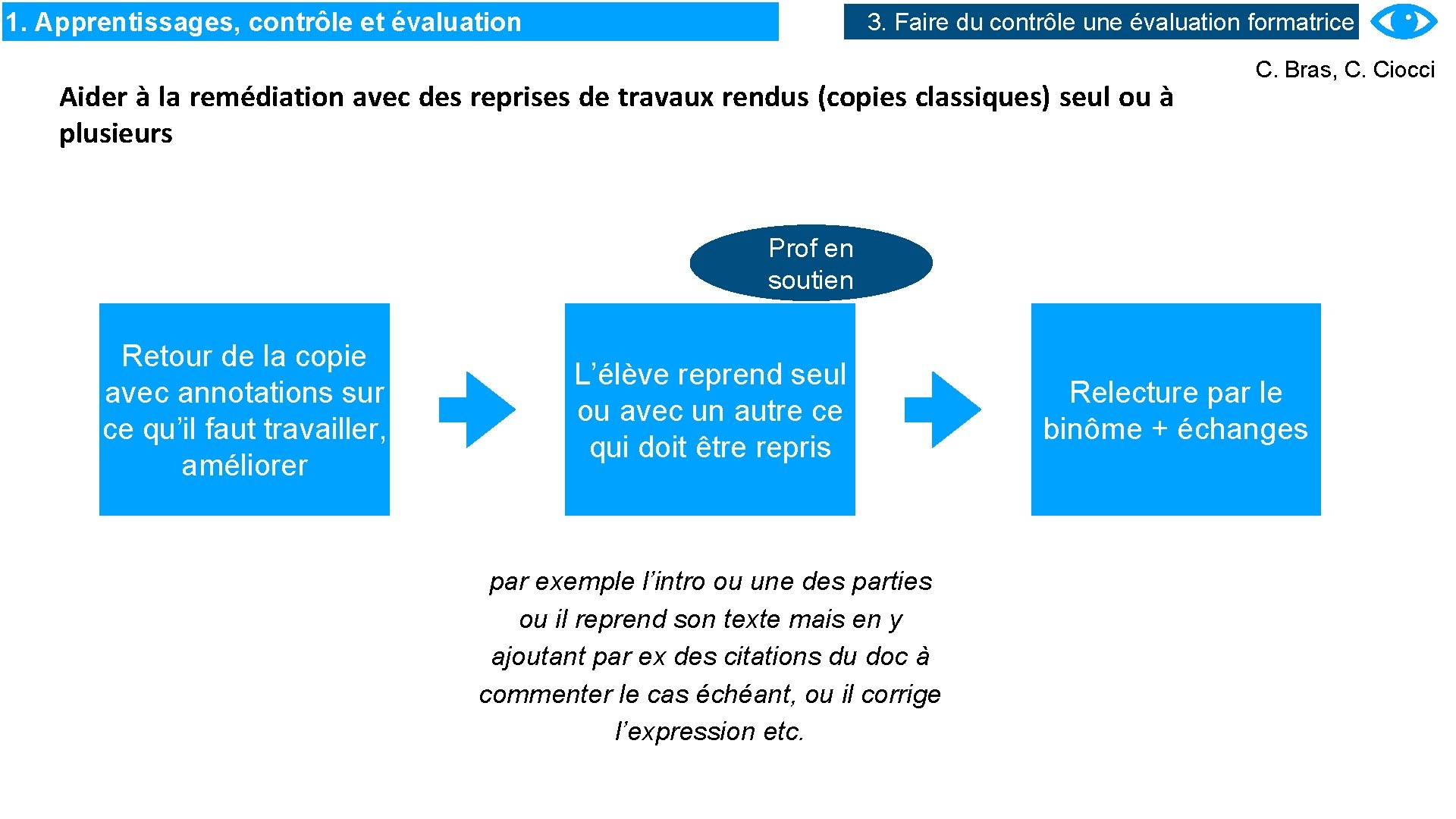 1. Apprentissages, contrôle et évaluation 3. Faire du contrôle une évaluation formatrice Aider à