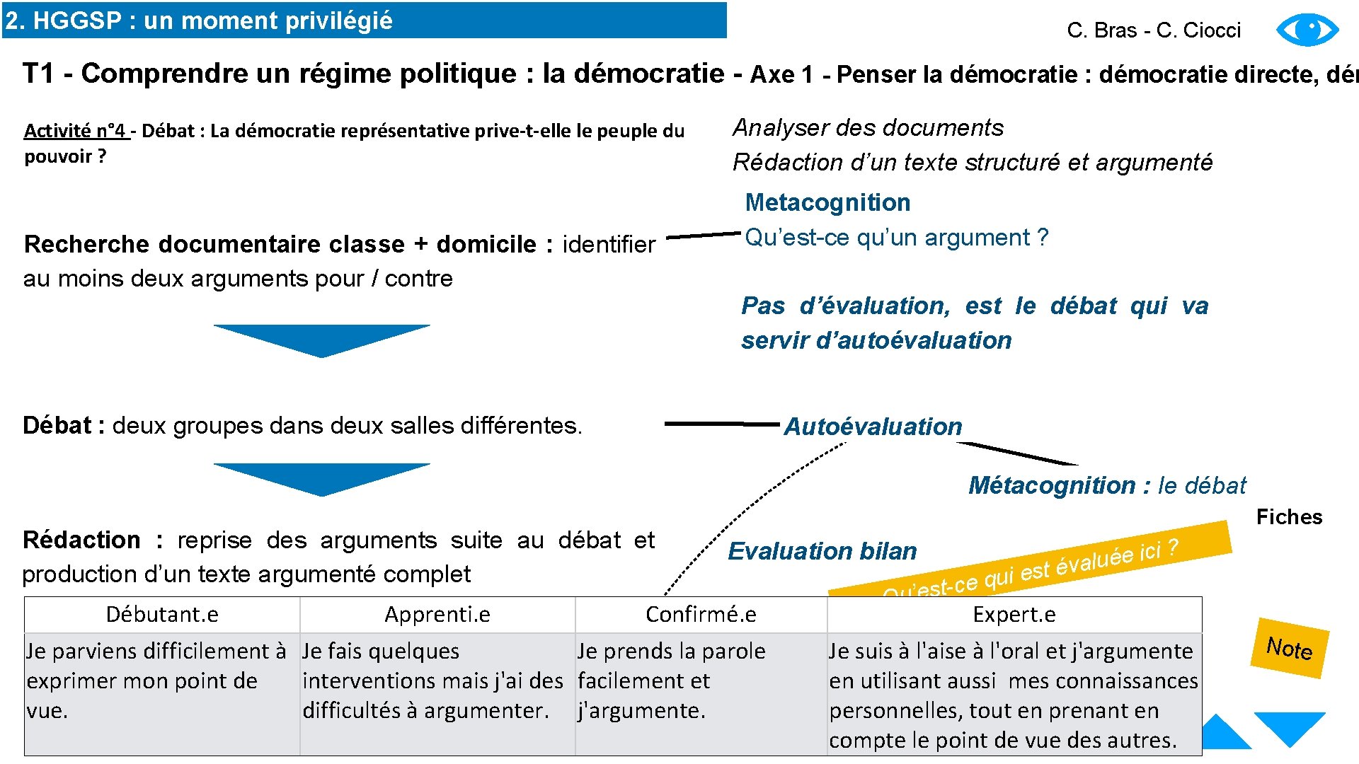 2. HGGSP : un moment privilégié C. Bras - C. Ciocci T 1 -