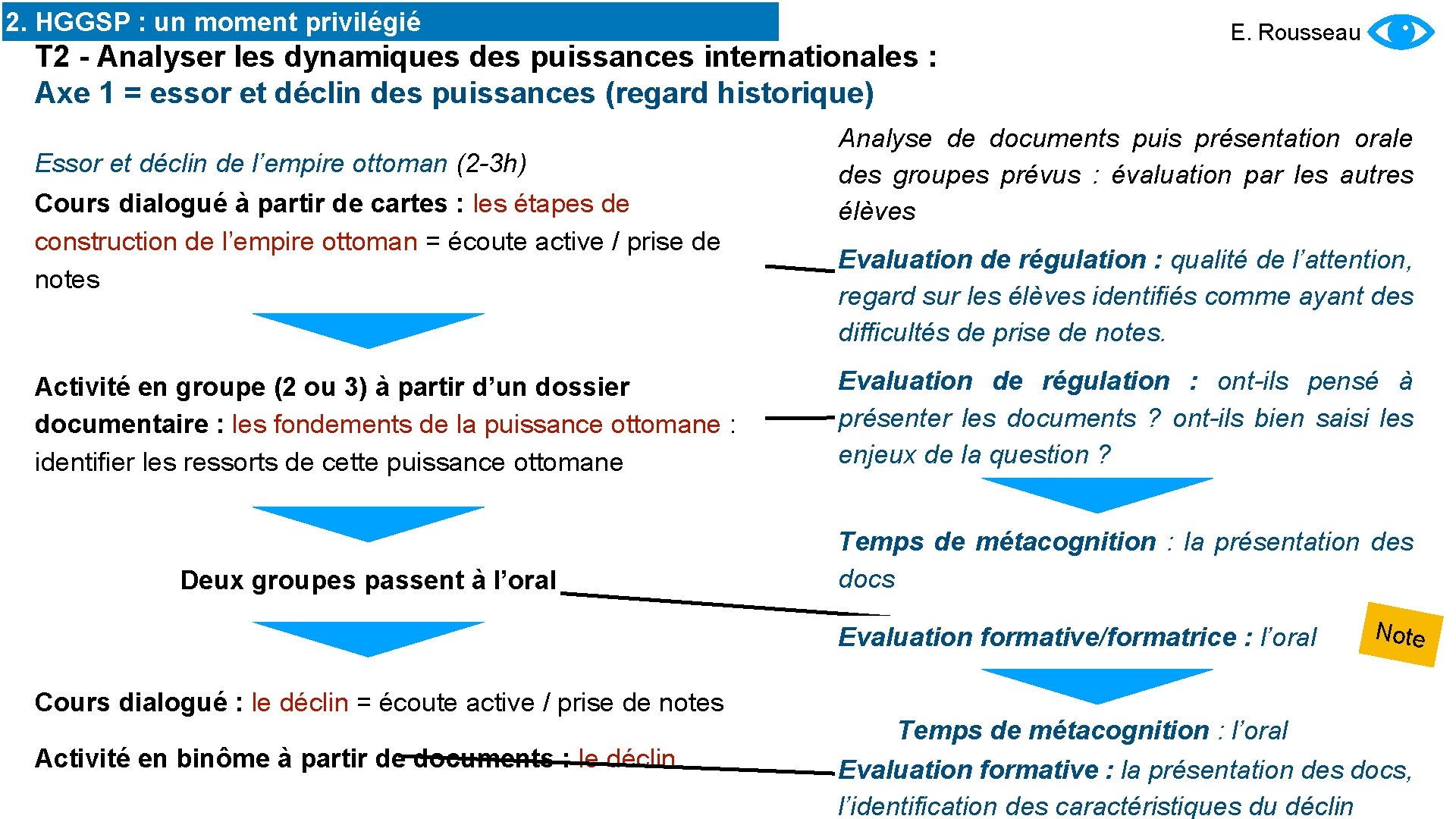 2. HGGSP : un moment privilégié T 2 - Analyser les dynamiques des puissances