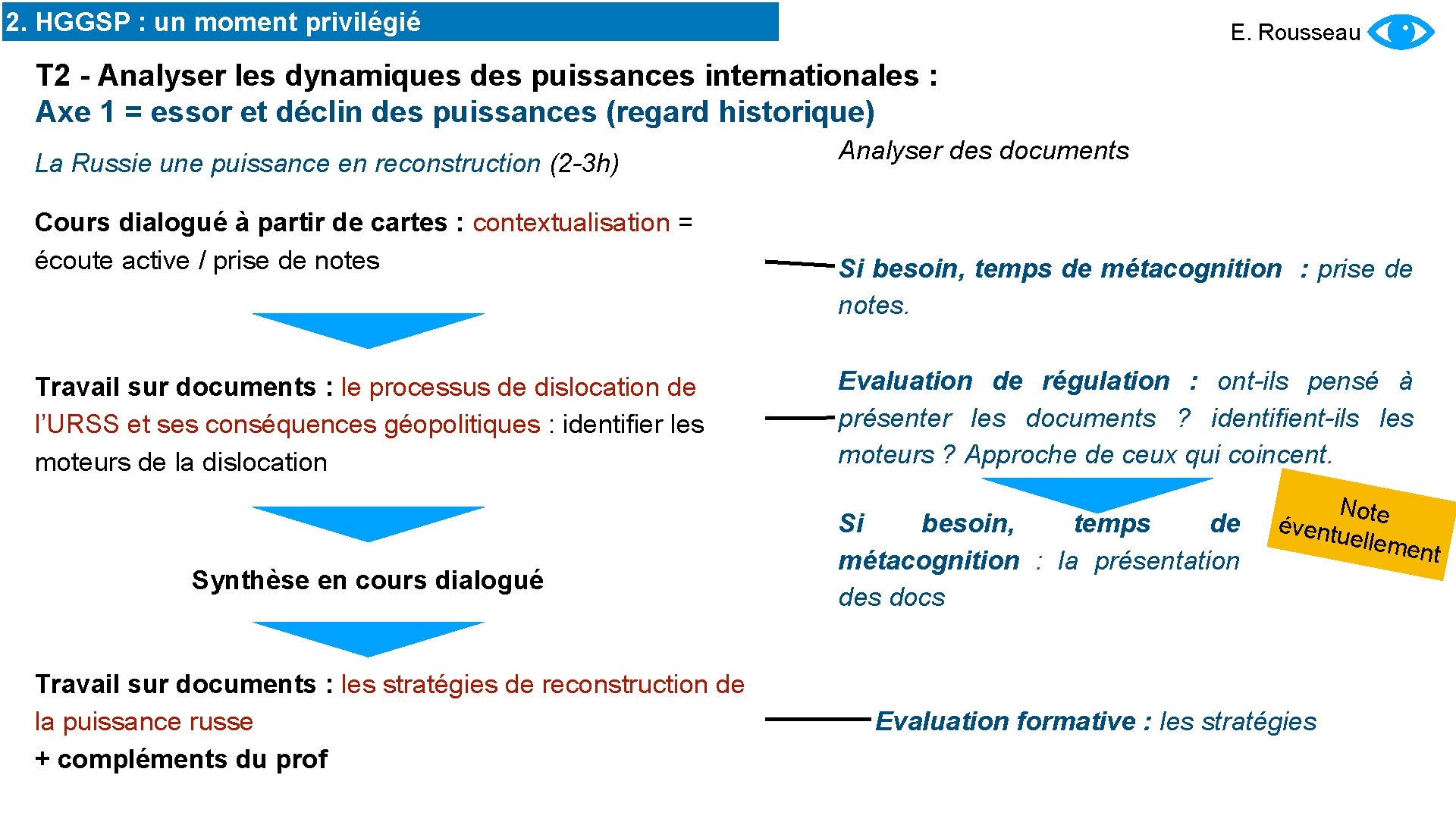 2. HGGSP : un moment privilégié E. Rousseau T 2 - Analyser les dynamiques