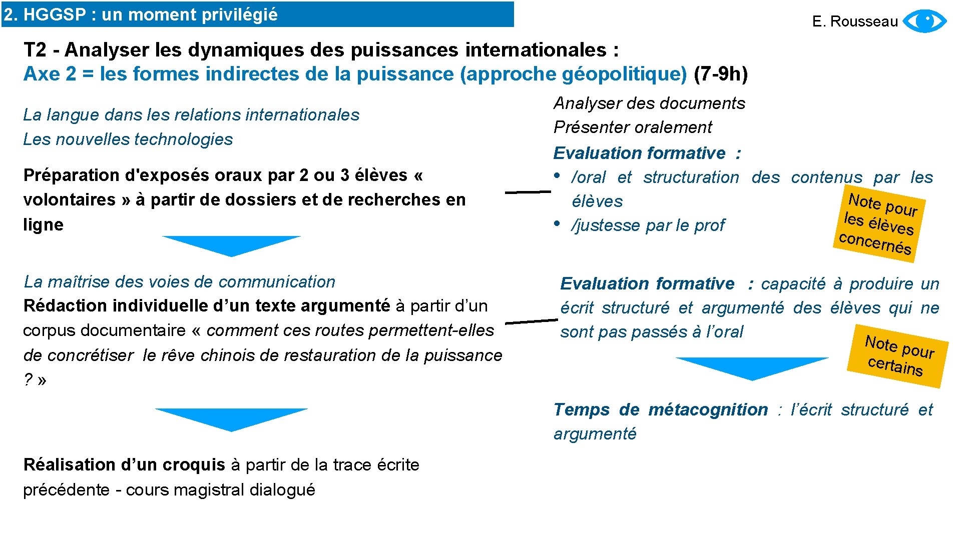 2. HGGSP : un moment privilégié E. Rousseau T 2 - Analyser les dynamiques