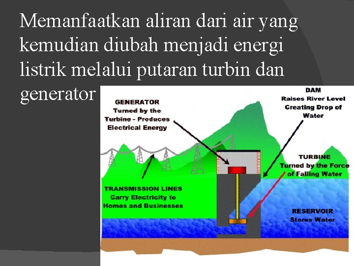 Memanfaatkan aliran dari air yang kemudian diubah menjadi energi listrik melalui putaran turbin dan Memanfaatkan aliran dari air yang kemudian diubah menjadi energi listrik melalui putaran turbin dan