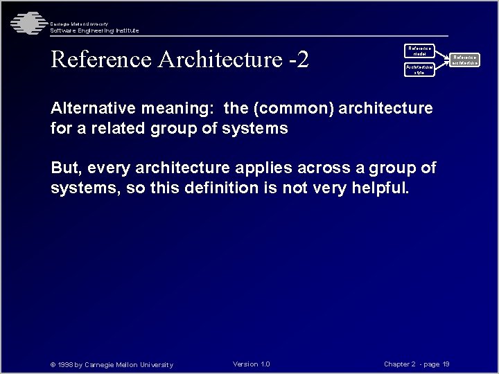 Carnegie Mellon University Software Engineering Institute Reference Architecture -2 Reference model Architectural style Alternative Carnegie Mellon University Software Engineering Institute Reference Architecture -2 Reference model Architectural style Alternative