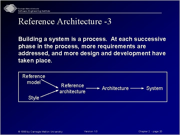 Carnegie Mellon University Software Engineering Institute Reference Architecture -3 Building a system is a Carnegie Mellon University Software Engineering Institute Reference Architecture -3 Building a system is a
