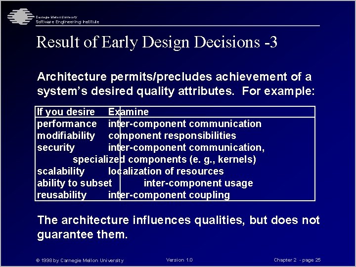 Carnegie Mellon University Software Engineering Institute Result of Early Design Decisions -3 Architecture permits/precludes Carnegie Mellon University Software Engineering Institute Result of Early Design Decisions -3 Architecture permits/precludes