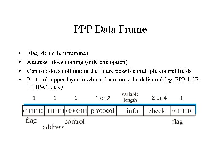 PPP Data Frame • • Flag: delimiter (framing) Address: does nothing (only one option)