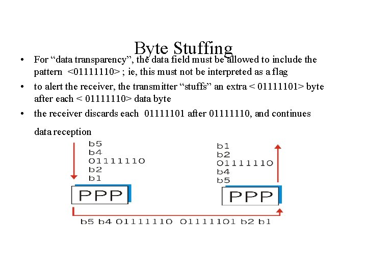  • Byte Stuffing For “data transparency”, the data field must be allowed to