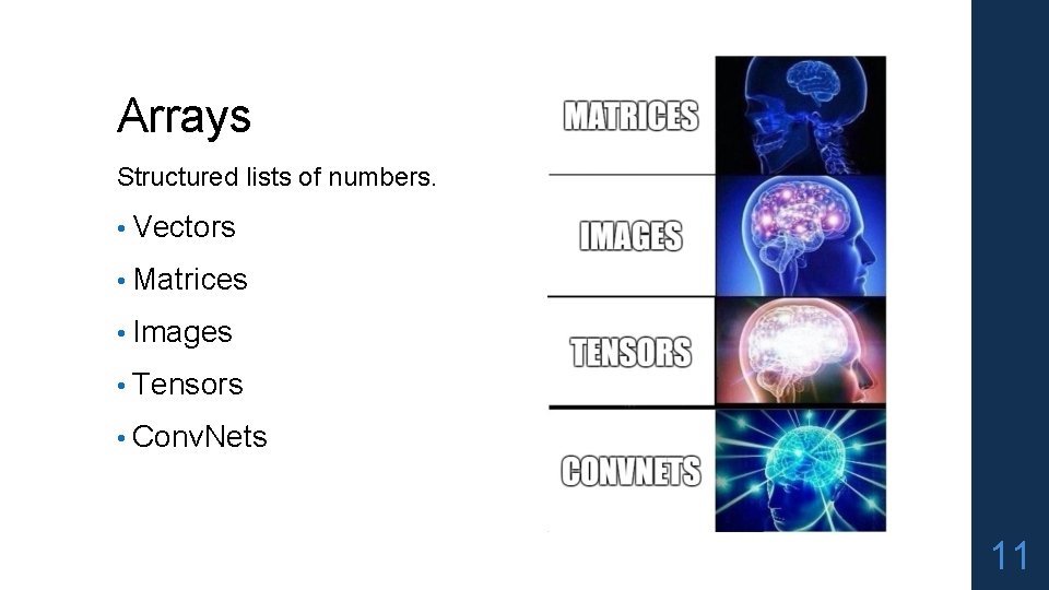 Arrays Structured lists of numbers. • Vectors • Matrices • Images • Tensors •