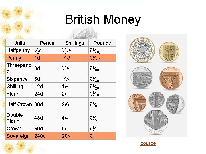 British Money Units Halfpenny Penny Threepenc e Sixpence Shilling Florin Pence 1⁄ d 2