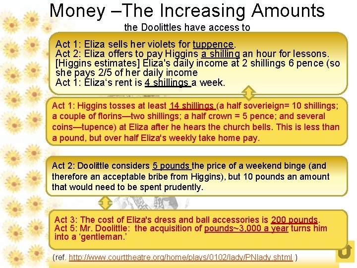 Money –The Increasing Amounts the Doolittles have access to Act 1: Eliza sells her