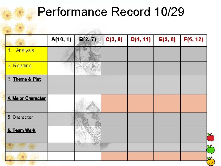 Performance Record 10/29 A(10, 1) 1. Analysis 2 - Reading 3. Theme & Plot