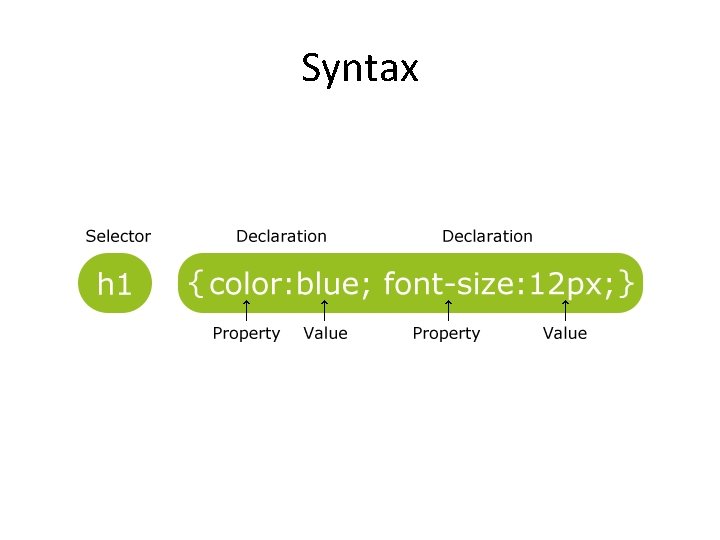 Syntax 