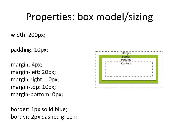 Properties: box model/sizing width: 200 px; padding: 10 px; margin: 4 px; margin-left: 20