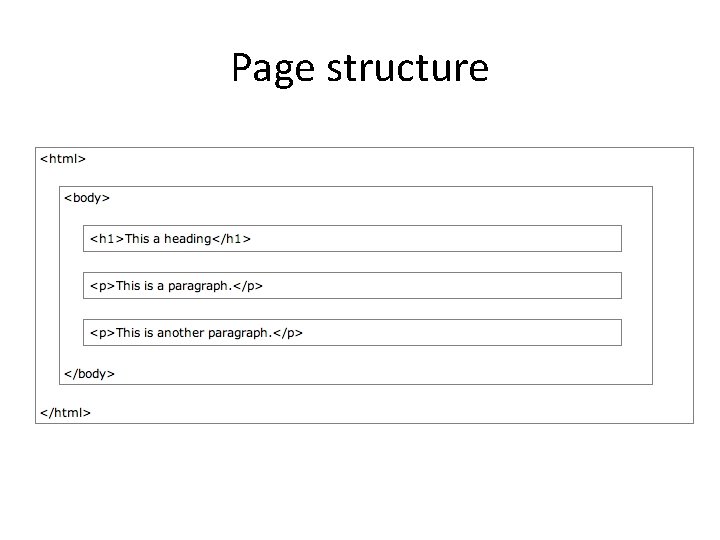 Page structure 