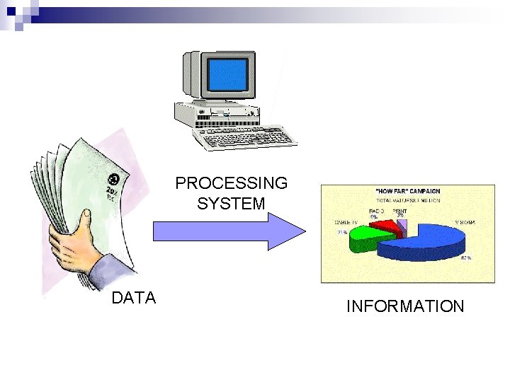 PROCESSING SYSTEM DATA INFORMATION 