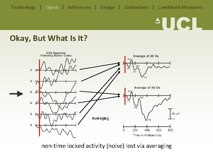 Technology | Signal | Inferences | Design | Limitations | Combined Measures Okay, But Technology | Signal | Inferences | Design | Limitations | Combined Measures Okay, But